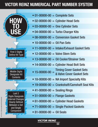 Global Part Number Poster